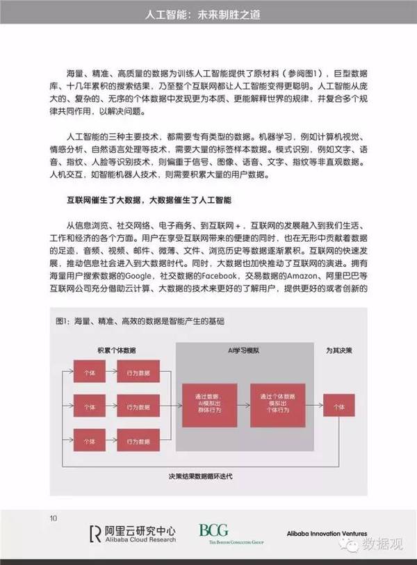 码报:【j2开奖】阿里云研究报告：《人工智能：未来制胜之道》（完整版PPT）