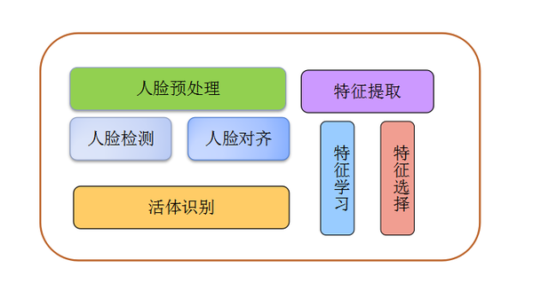 码报:【j2开奖】国内最新最全的的人脸识别技术公司排名