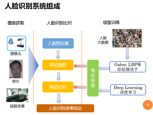 码报:【j2开奖】国内最新最全的的人脸识别技术公司排名