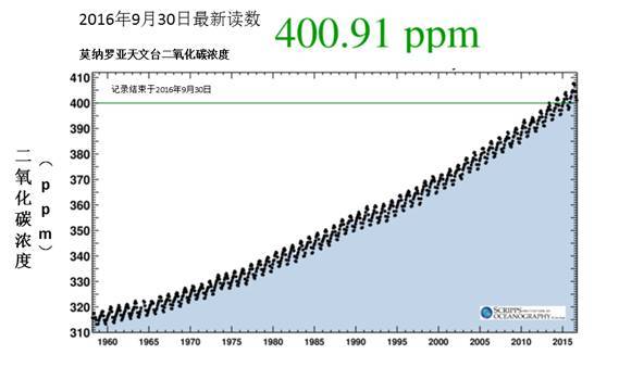 报码:【j2开奖】生物燃料对于气候保护来说，可能是个错误