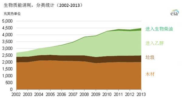 报码:【j2开奖】生物燃料对于气候保护来说，可能是个错误