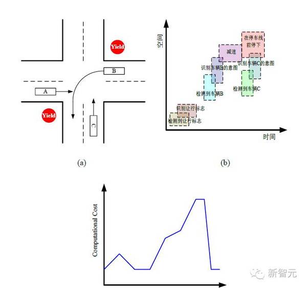 码报:【j2开奖】【智驾深谈】 汽车智能图灵测试：无人车考“驾照”要通过哪些测试