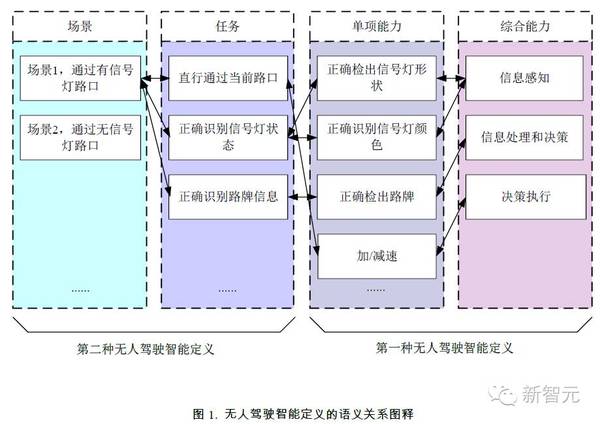 码报:【j2开奖】【智驾深谈】 汽车智能图灵测试：无人车考“驾照”要通过哪些测试