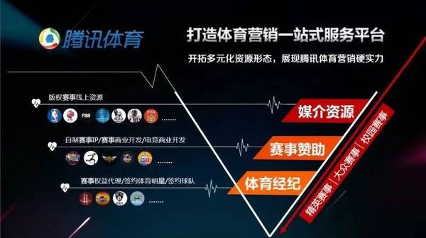 wzatv:【j2开奖】互联网体育营销新范本：腾讯打造一站式服务平台