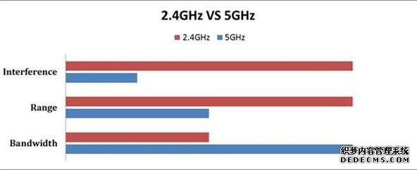 WiFi慢不一定是信号不好，这几招让你上网更顺畅 