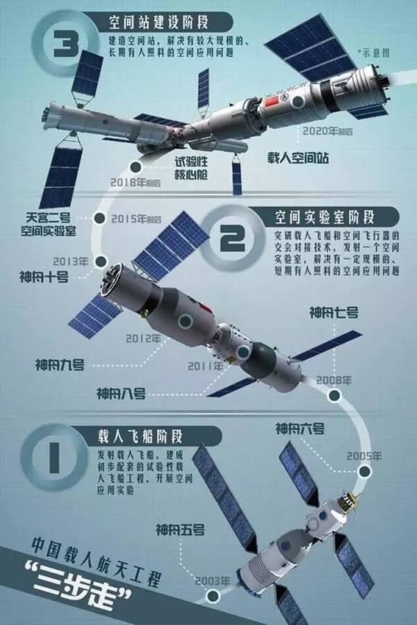 码报:【j2开奖】你上班之前，又一架载人飞船已经发射了