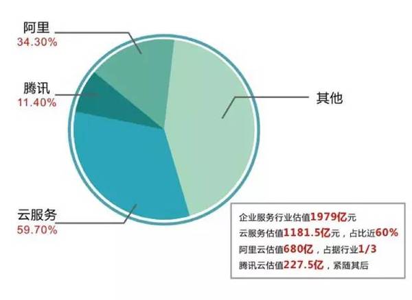 码报:【j2开奖】万亿级企业服务SaaS市场，独角兽藏在何处？