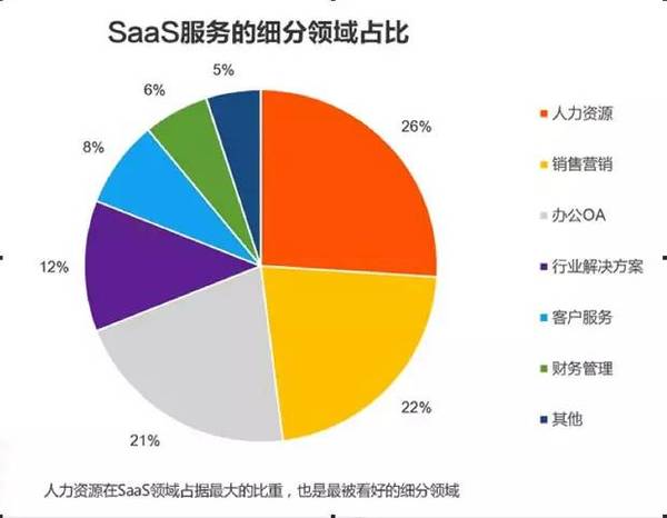 码报:【j2开奖】万亿级企业服务SaaS市场，独角兽藏在何处？