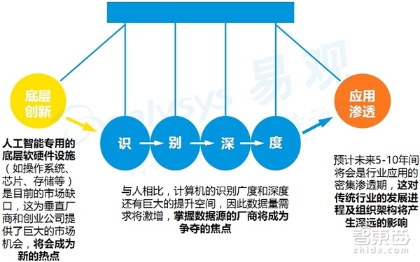 码报:【j2开奖】人工智能创业投资全貌（含完整产业链地图）