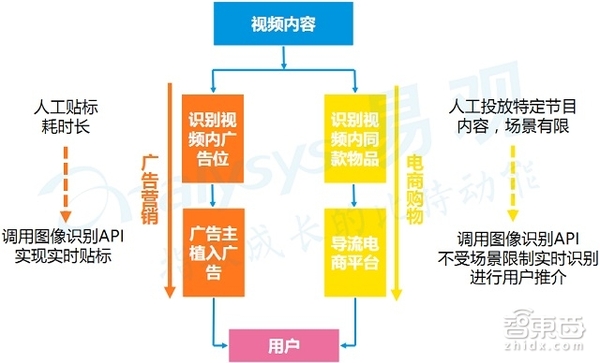 码报:【j2开奖】人工智能创业投资全貌（含完整产业链地图）