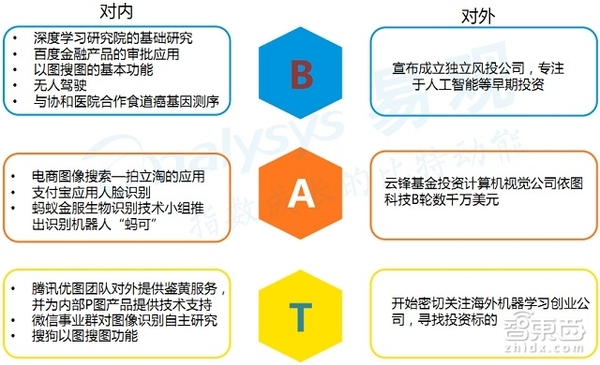 码报:【j2开奖】人工智能创业投资全貌（含完整产业链地图）