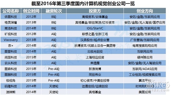 码报:【j2开奖】人工智能创业投资全貌（含完整产业链地图）