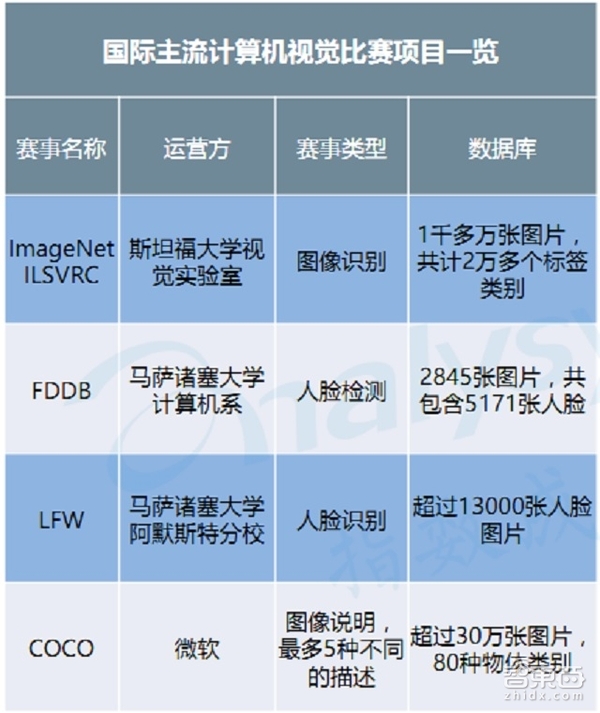 码报:【j2开奖】人工智能创业投资全貌（含完整产业链地图）