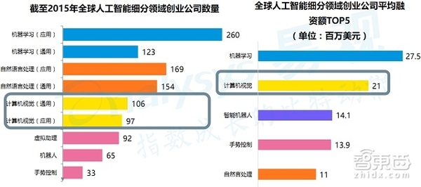 码报:【j2开奖】人工智能创业投资全貌（含完整产业链地图）