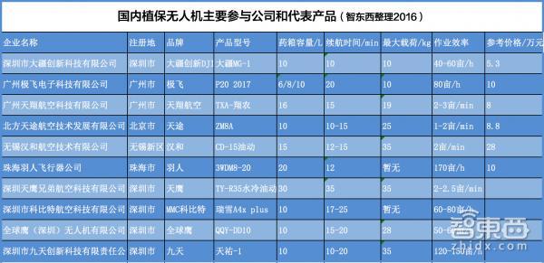 wzatv:【j2开奖】深度：无人机洒农药播种真相！拖拉机才是最大对手