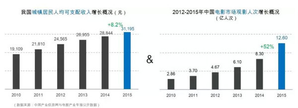 wzatv:【j2开奖】就是TA：胜互联网 横扫16上半年中国媒体广告市场