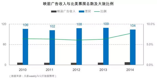 wzatv:【j2开奖】就是TA：胜互联网 横扫16上半年中国媒体广告市场