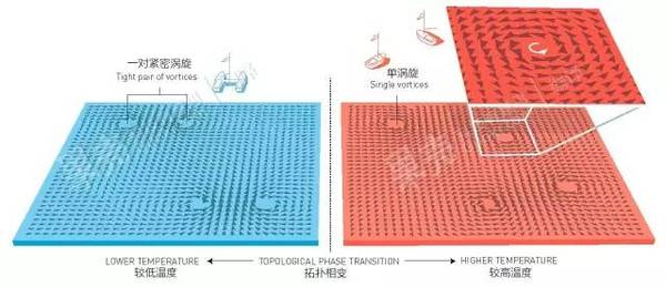 报码:【j2开奖】用中学生能看懂的语言介绍2016年物理学诺贝尔奖