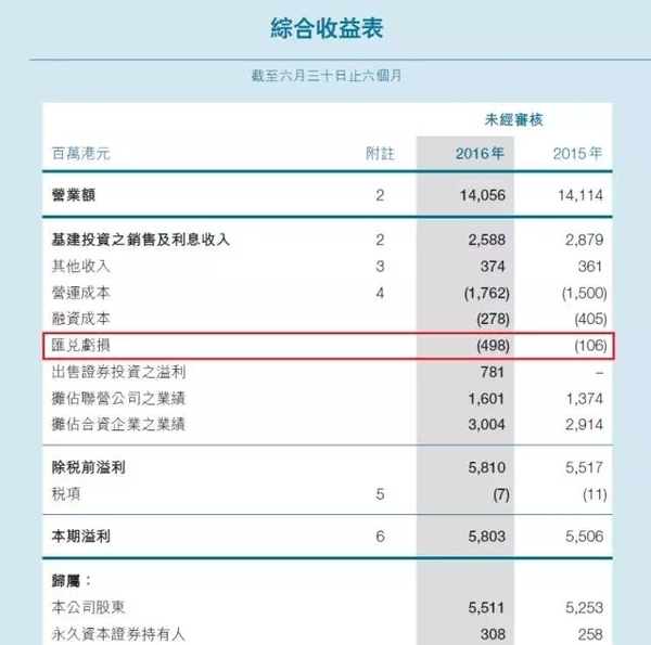 码报:【j2开奖】李嘉诚2016：抄底英国损失千亿 中国地产大赚