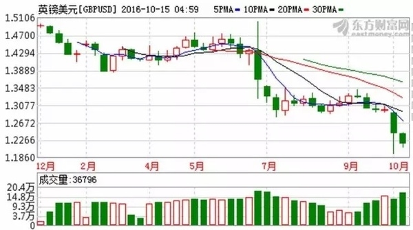 码报:【j2开奖】李嘉诚2016：抄底英国损失千亿 中国地产大赚