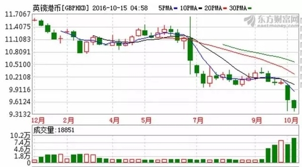 码报:【j2开奖】李嘉诚2016：抄底英国损失千亿 中国地产大赚