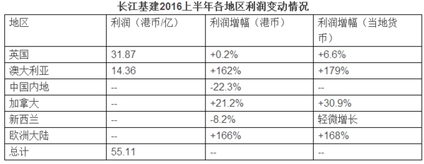 码报:【j2开奖】李嘉诚2016：抄底英国损失千亿 中国地产大赚