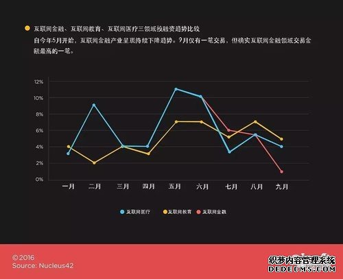 9月印度创投圈：投融资交易减少，并购却明显增多