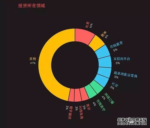 9月印度创投圈：投融资交易减少，并购却明显增多