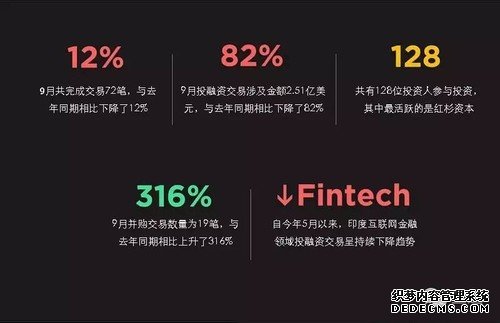 9月印度创投圈：投融资交易减少，并购却明显增多