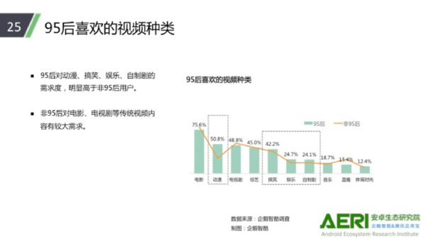 码报:【j2开奖】应用宝大数据报告：直播猛烈冲击传统视频行业