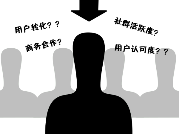 报码:【j2开奖】如何在“快站”移动社区提高社群活跃度？