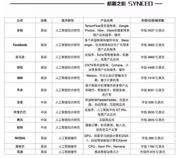 报码:【j2开奖】机器之心选出全球最值得关注的 100 家人工智能公司（中国 27 家），同时这是一个开源项目