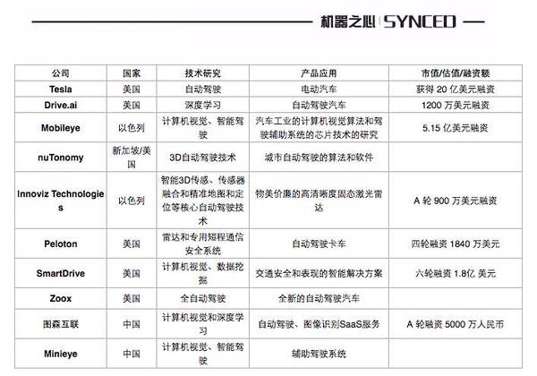 报码:【j2开奖】机器之心选出全球最值得关注的 100 家人工智能公司（中国 27 家），同时这是一个开源项目