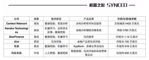 报码:【j2开奖】机器之心选出全球最值得关注的 100 家人工智能公司（中国 27 家），同时这是一个开源项目