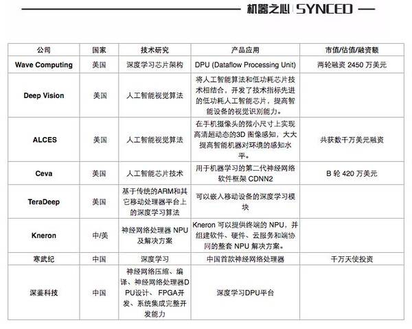 报码:【j2开奖】机器之心选出全球最值得关注的 100 家人工智能公司（中国 27 家），同时这是一个开源项目