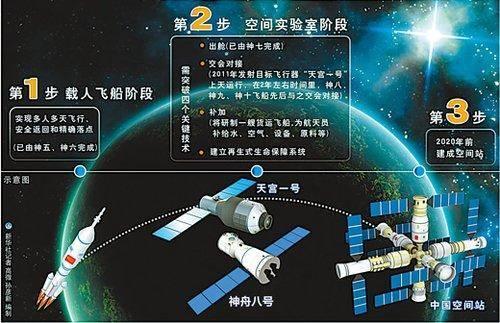 【j2开奖】神舟十一号发射成功，为你揭秘宇航员的太空生活