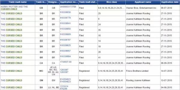 wzatv:【j2开奖】哈利波特第8部 the Cursed Child 商标已被注册