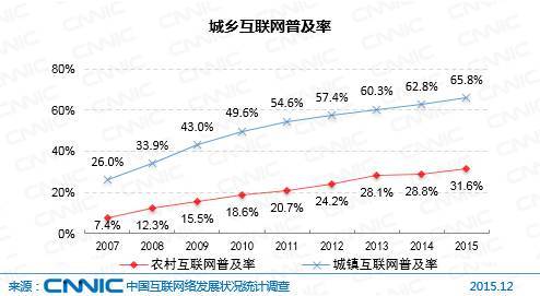 wzatv:【组图】白岩松三问固然是“白问”，但就真是“胡说”么？