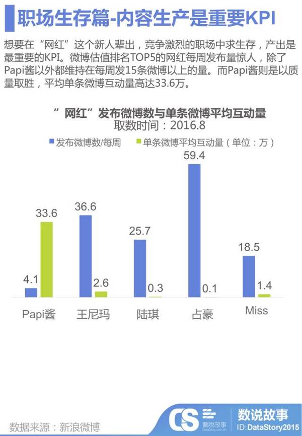 wzatv:【j2开奖】网红也有KPI？大数据揭秘580亿网红市场的生存法则