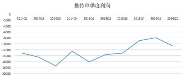 码报:【j2开奖】市值反超Twitter，深度复盘微博如何青出于蓝而胜于蓝？