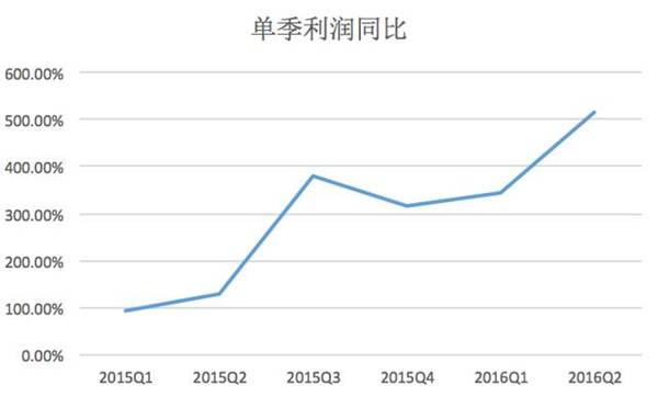 码报:【j2开奖】市值反超Twitter，深度复盘微博如何青出于蓝而胜于蓝？