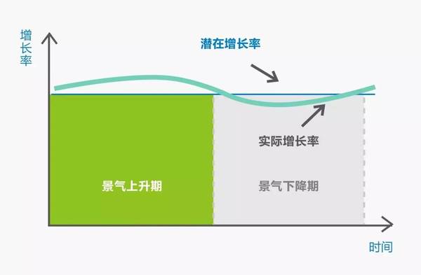 【j2开奖】资产年增不到13%？那你就相对变穷了（中国经济最新研判）