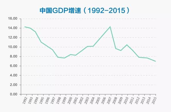 【j2开奖】资产年增不到13%？那你就相对变穷了（中国经济最新研判）