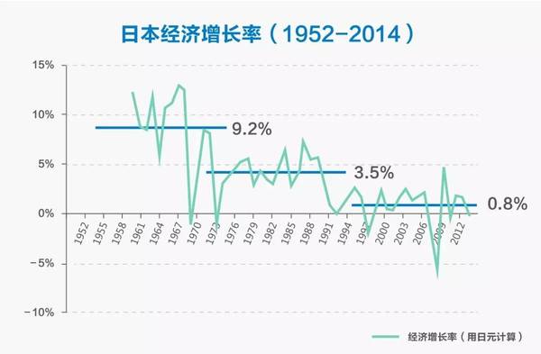 【j2开奖】资产年增不到13%？那你就相对变穷了（中国经济最新研判）