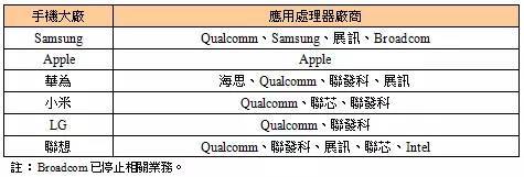 【图】小米松果处理器引期待，自主芯片对华为小米有何意义？