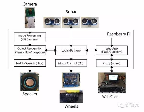 【j2开奖】深度学习动手实践：用 TensorFlow 打造“会看”的机器人