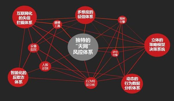 【j2开奖】沃顿商学院唯一中国金融案例：3分钟搞定30万贷款