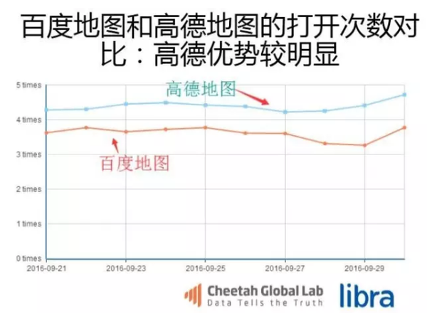 码报:【j2开奖】百度和高德互怼背后，看“地图一哥”之争数据真相