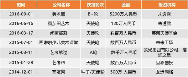 【j2开奖】掘金千亿级兴趣教育市场，教育行业的下一个风口会是它吗？