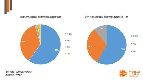 【j2开奖】掘金千亿级兴趣教育市场，教育行业的下一个风口会是它吗？